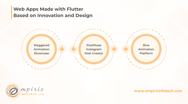 Based on Innovation and Design